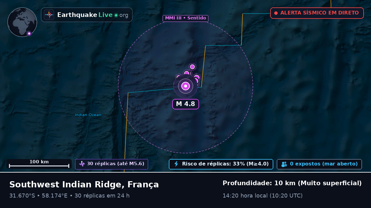 Oceano Índico (França)