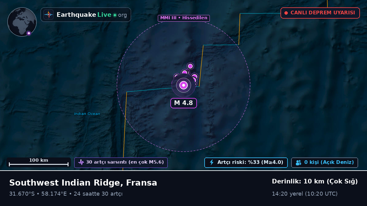 Hint Okyanusu (Fransa)