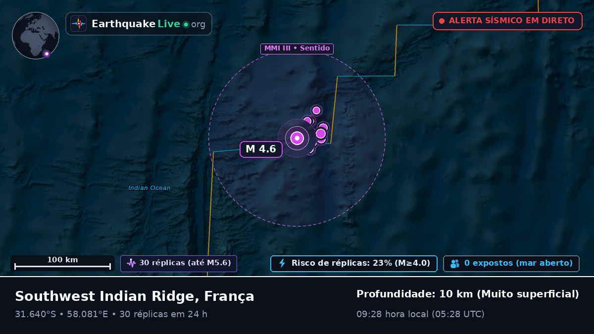 Oceano Índico (França)