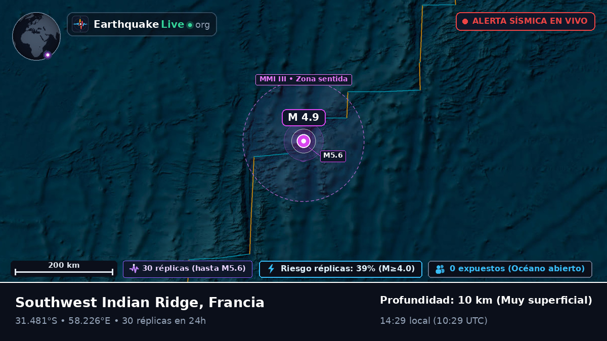 Océano Índico (Francia)