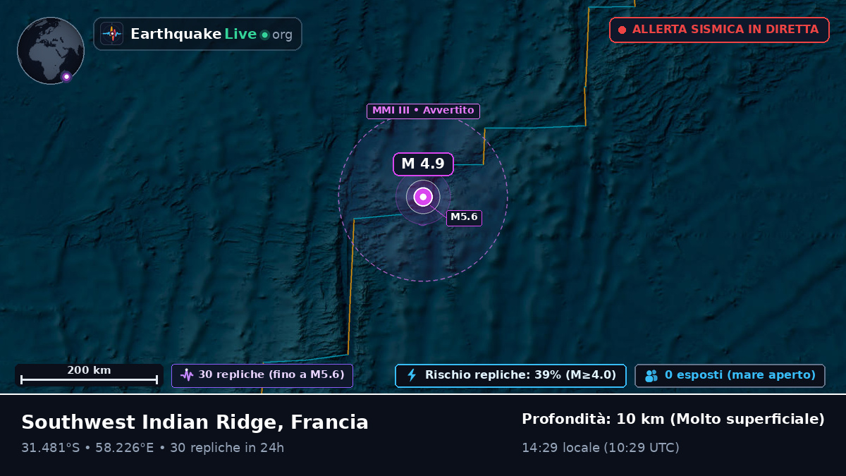 Oceano Indiano (Francia)