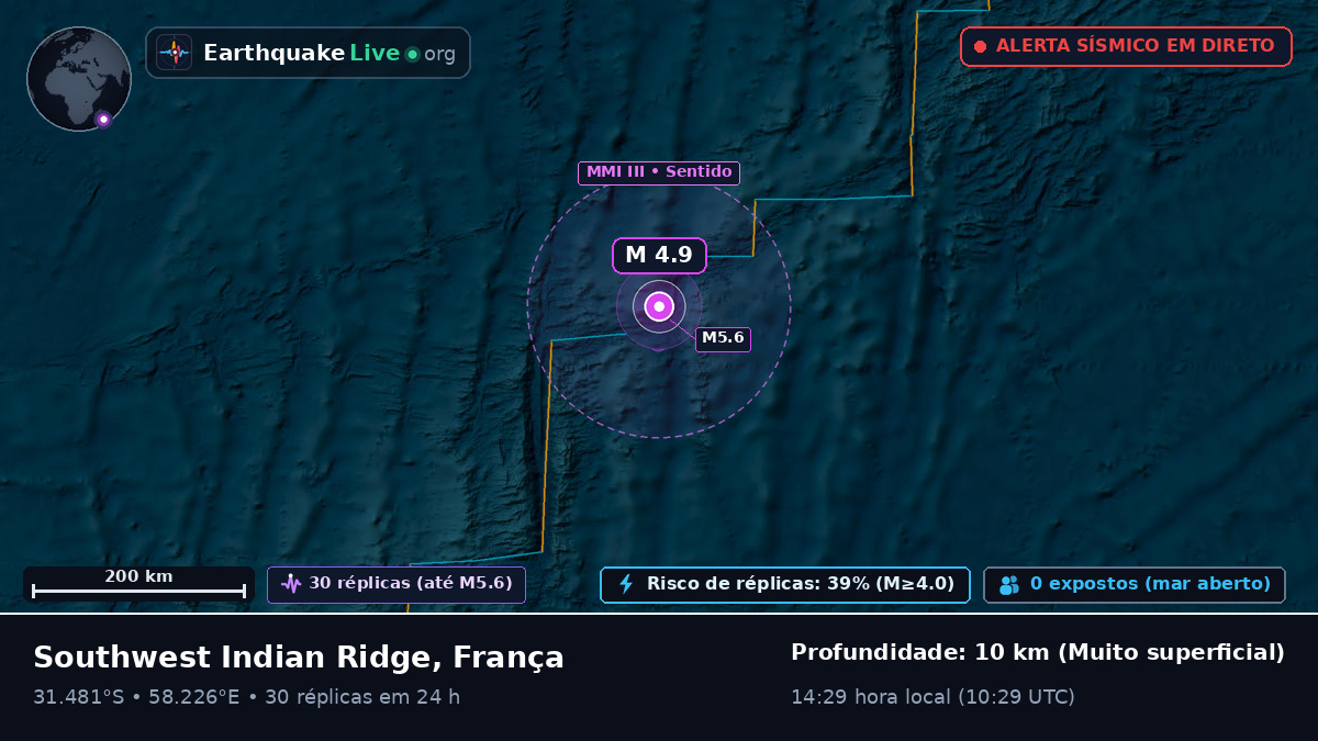 Oceano Índico (França)