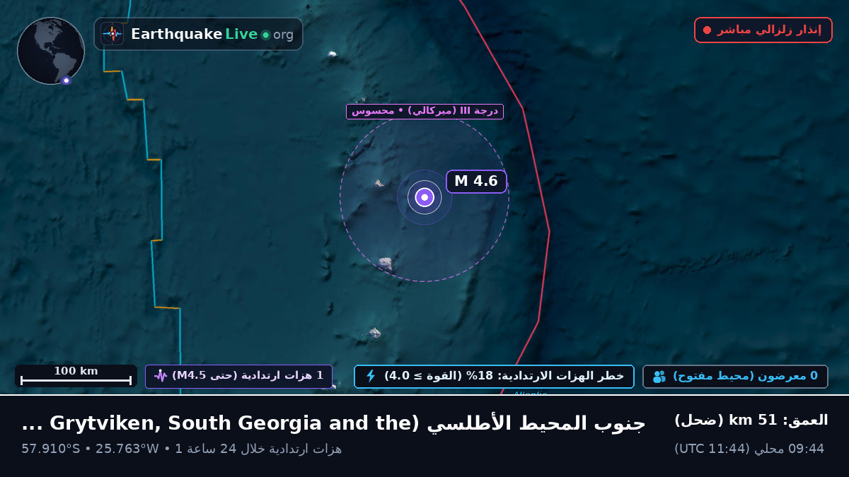 جنوب المحيط الأطلسي (South Georgia and the Islands)