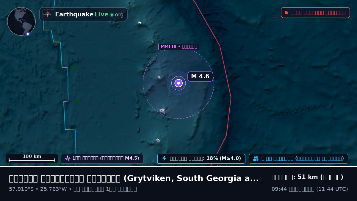 দক্ষিণ আটলান্টিক মহাসাগর (South Georgia and the Islands)