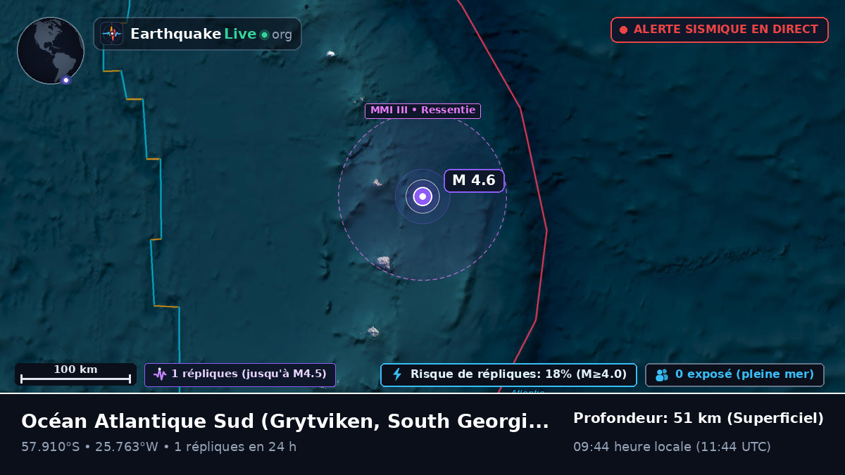 Océan Atlantique Sud (South Georgia and the Islands)