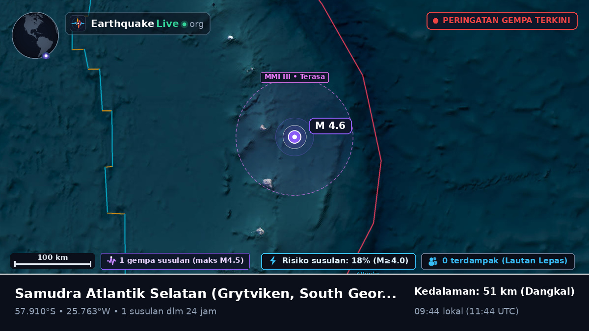 Samudra Atlantik Selatan (South Georgia and the Islands)