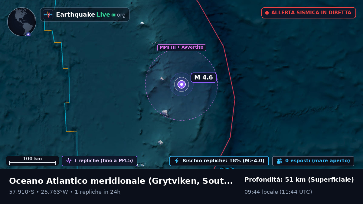 Oceano Atlantico meridionale (South Georgia and the Islands)