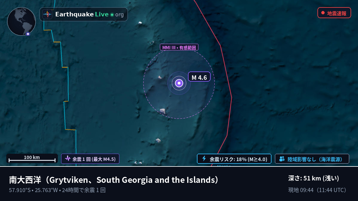 南大西洋 (South Georgia and the Islands)