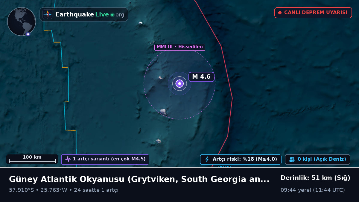Güney Atlantik Okyanusu (South Georgia and the Islands)