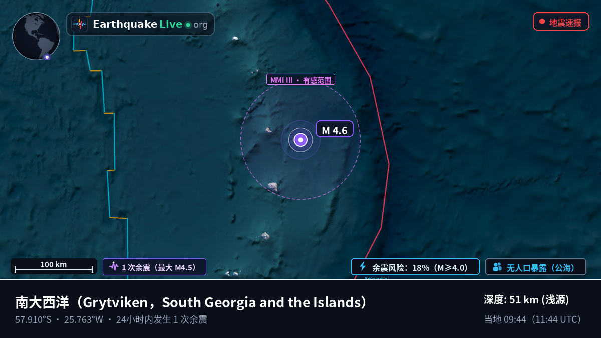 南大西洋 (South Georgia and the Islands)