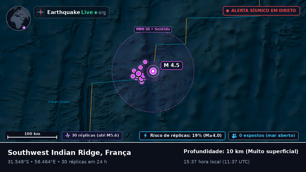 Oceano Índico (França)