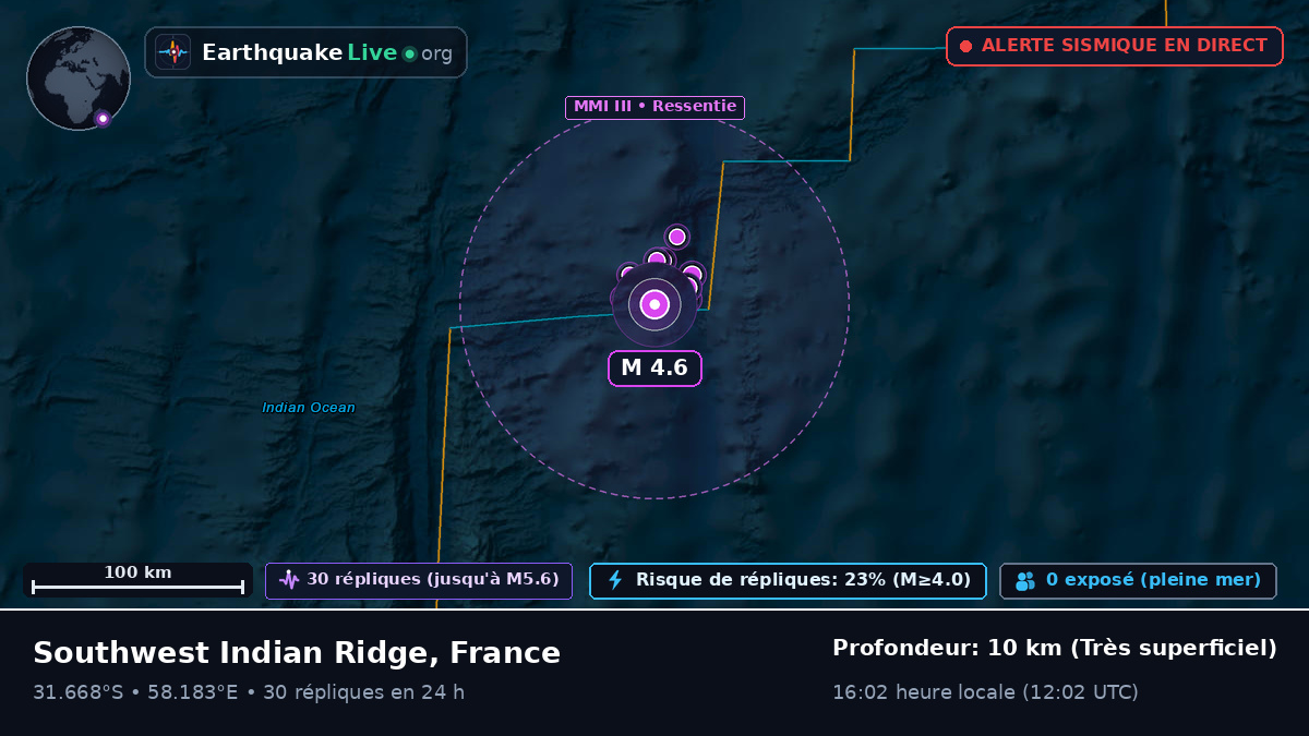 Océan Indien (France)