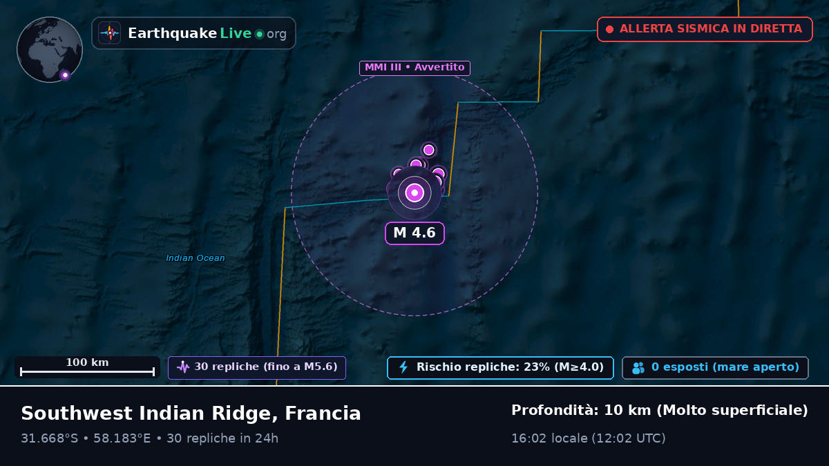 Oceano Indiano (Francia)