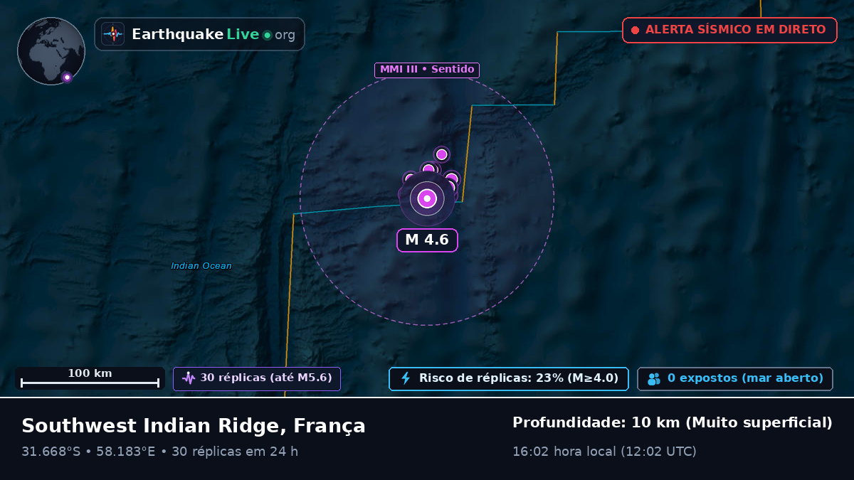 Oceano Índico (França)