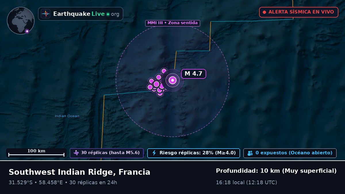 Océano Índico (Francia)