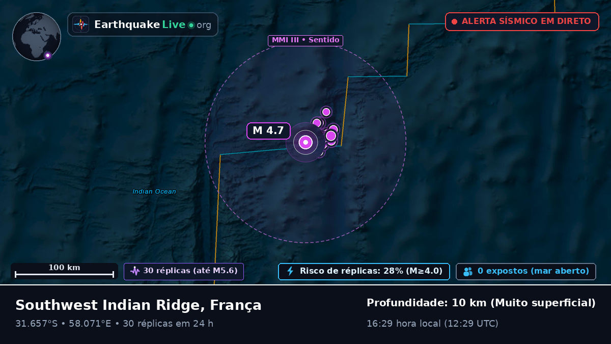 Oceano Índico (França)