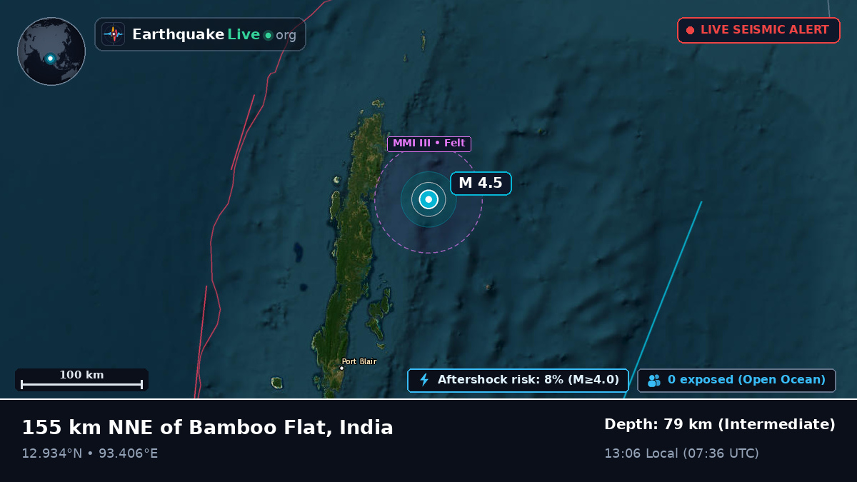 Off the coast of Port Blair, India