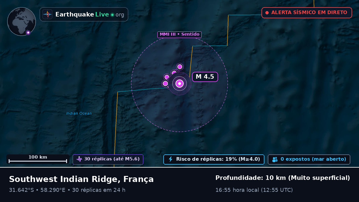 Oceano Índico (França)