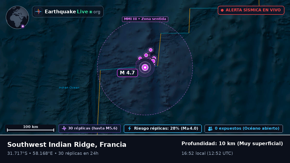 Océano Índico (Francia)