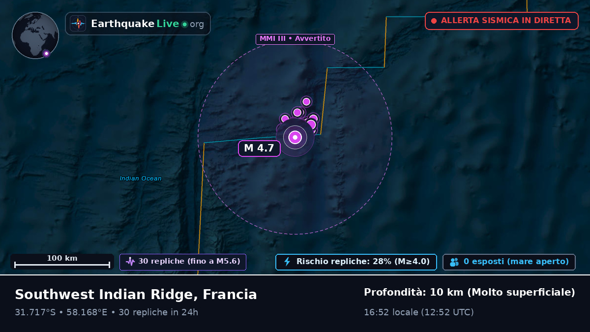 Oceano Indiano (Francia)