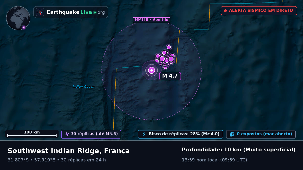 Oceano Índico (França)