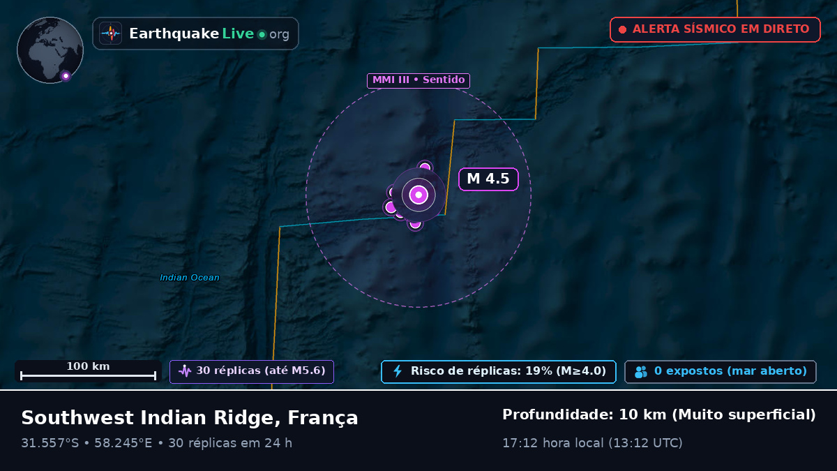 Oceano Índico (França)