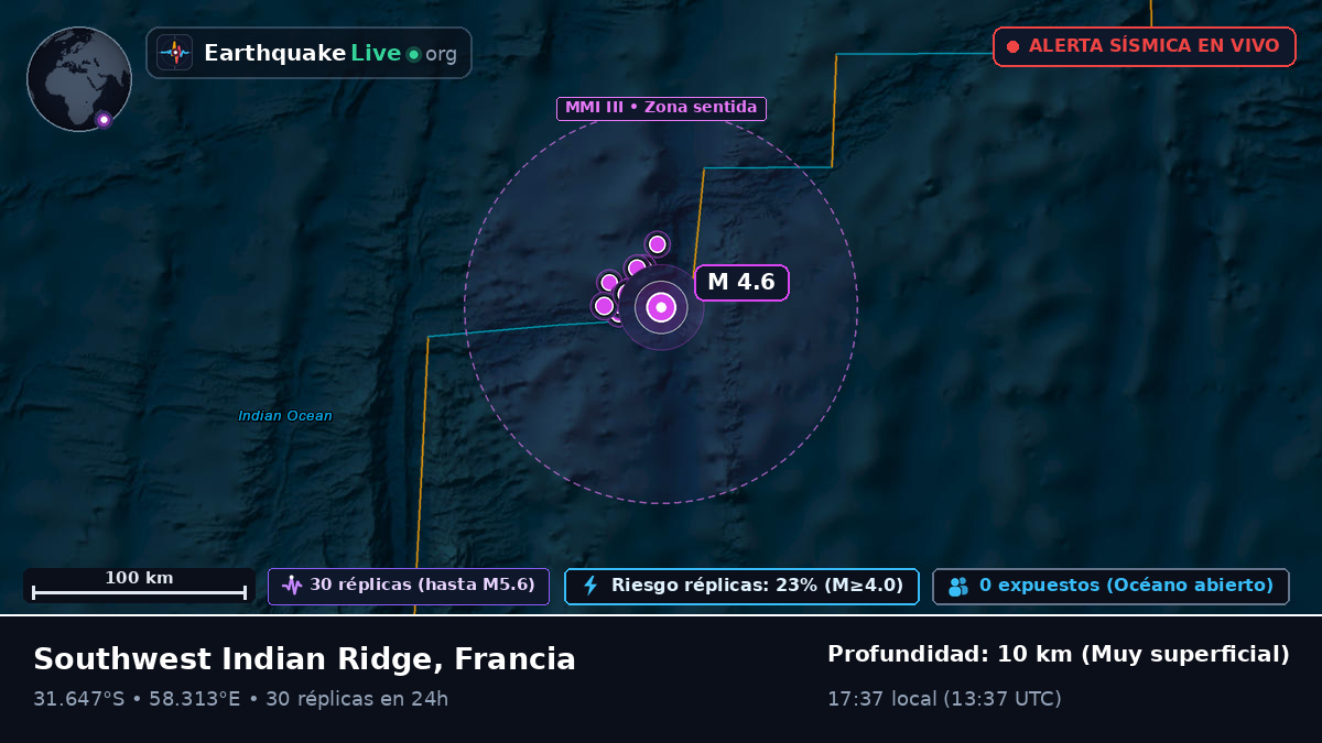 Océano Índico (Francia)