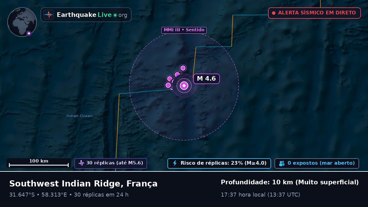 Oceano Índico (França)