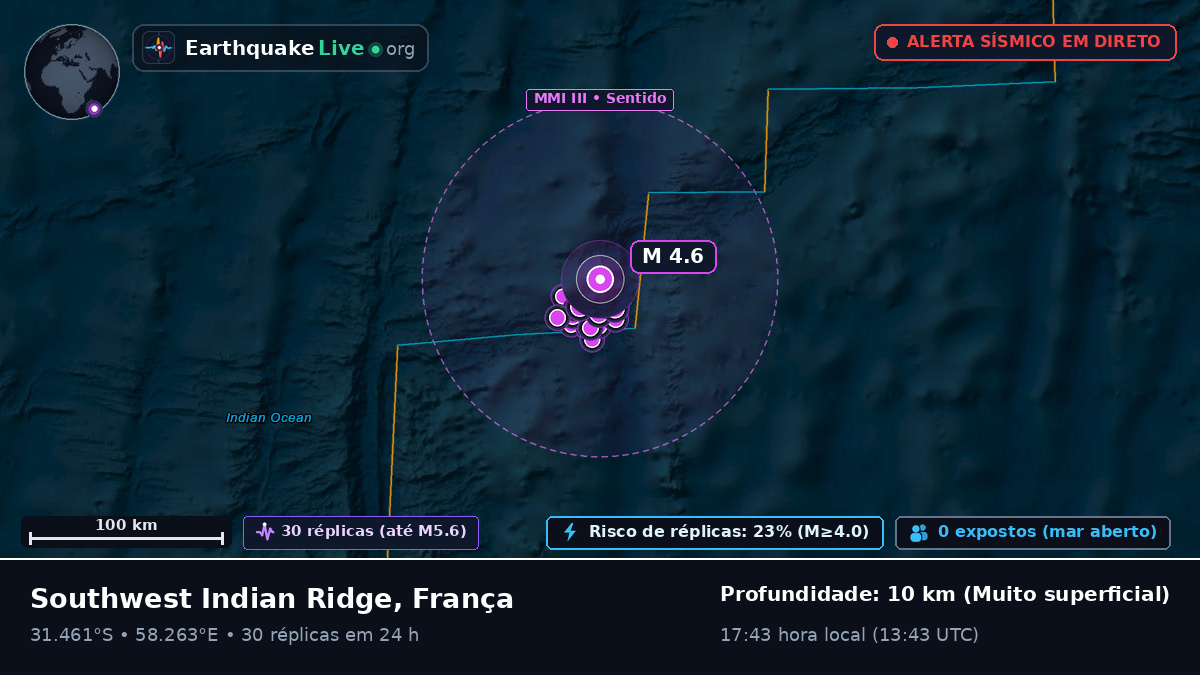 Oceano Índico (França)