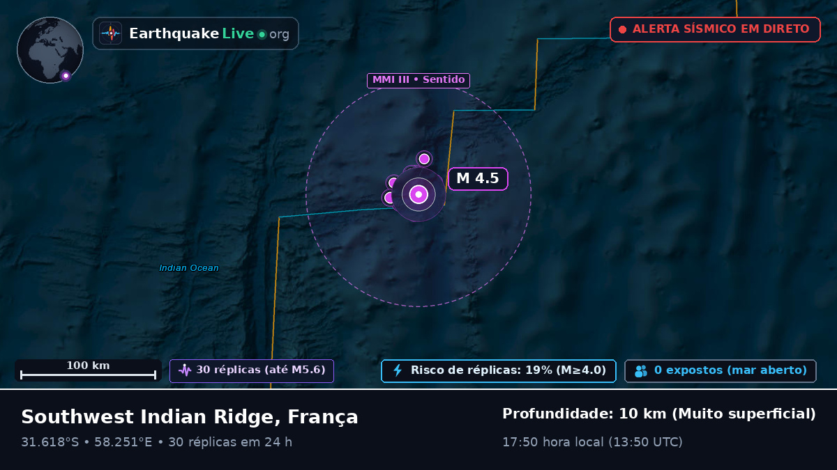 Oceano Índico (França)