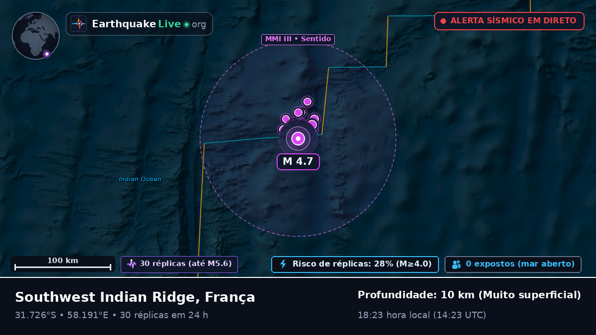 Oceano Índico (França)