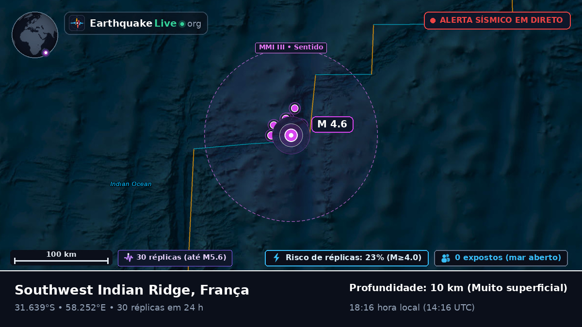 Oceano Índico (França)