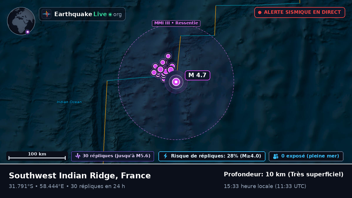 Océan Indien (France)