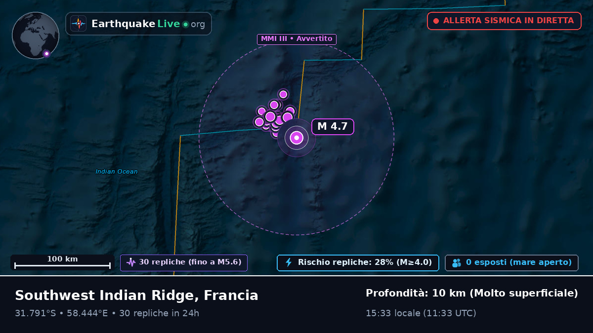 Oceano Indiano (Francia)