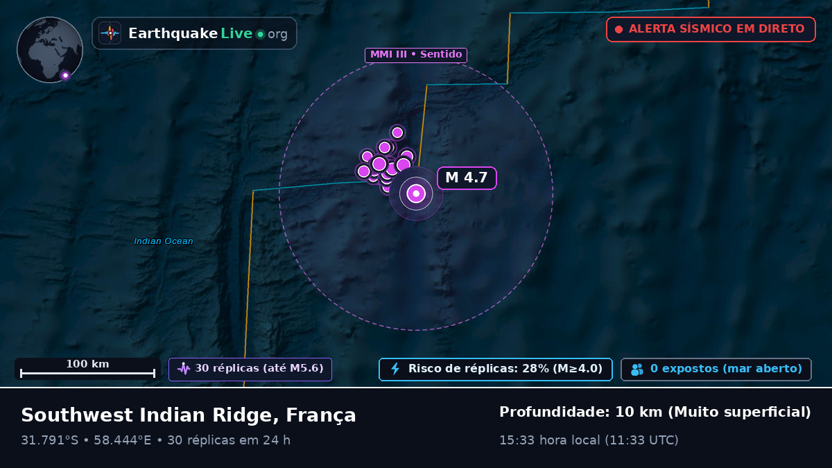 Oceano Índico (França)