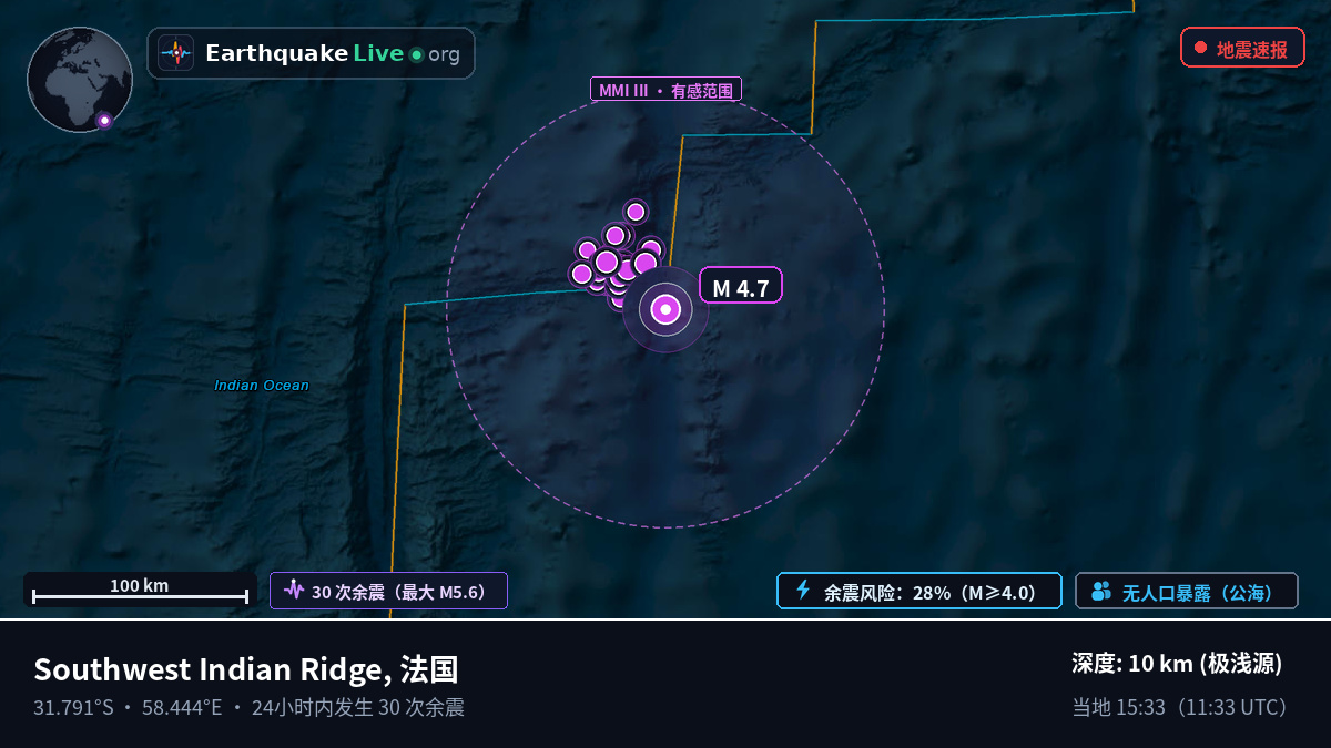 印度洋 (法国)