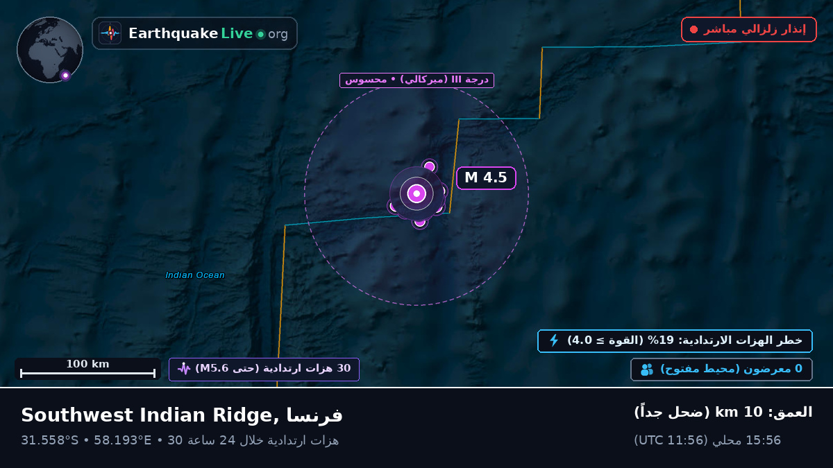 المحيط الهندي (فرنسا)