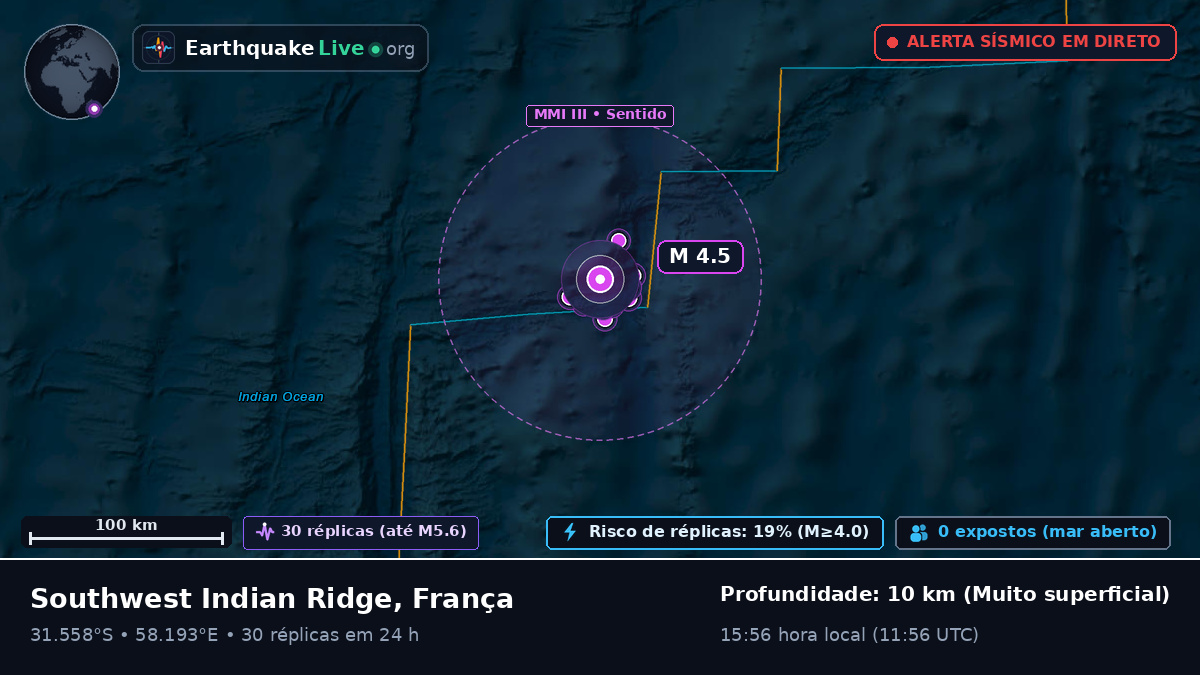 Oceano Índico (França)