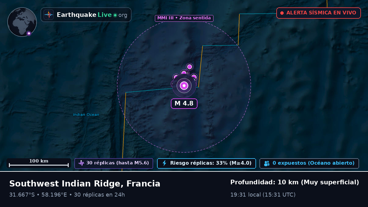 Océano Índico (Francia)