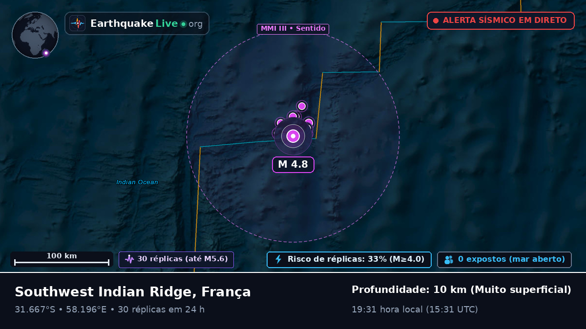 Oceano Índico (França)