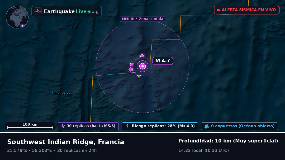 Océano Índico (Francia)