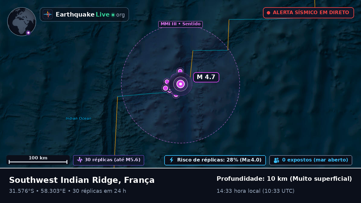 Oceano Índico (França)