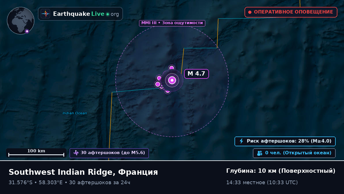 Индийский океан (Франция)