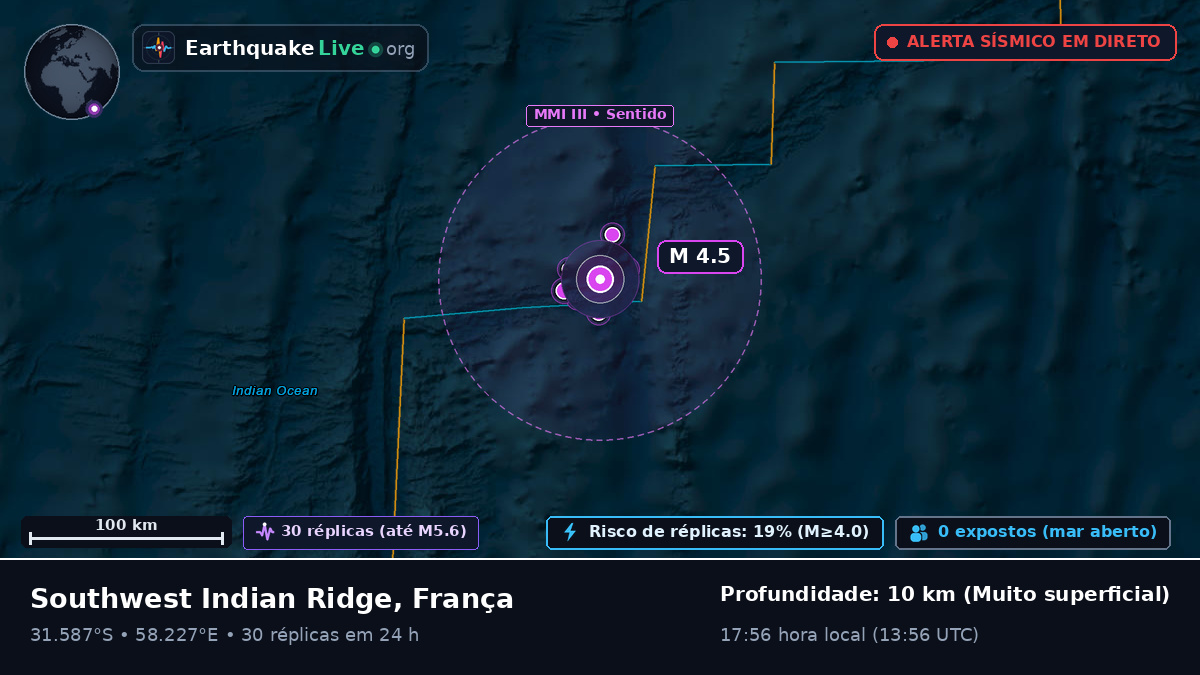 Oceano Índico (França)