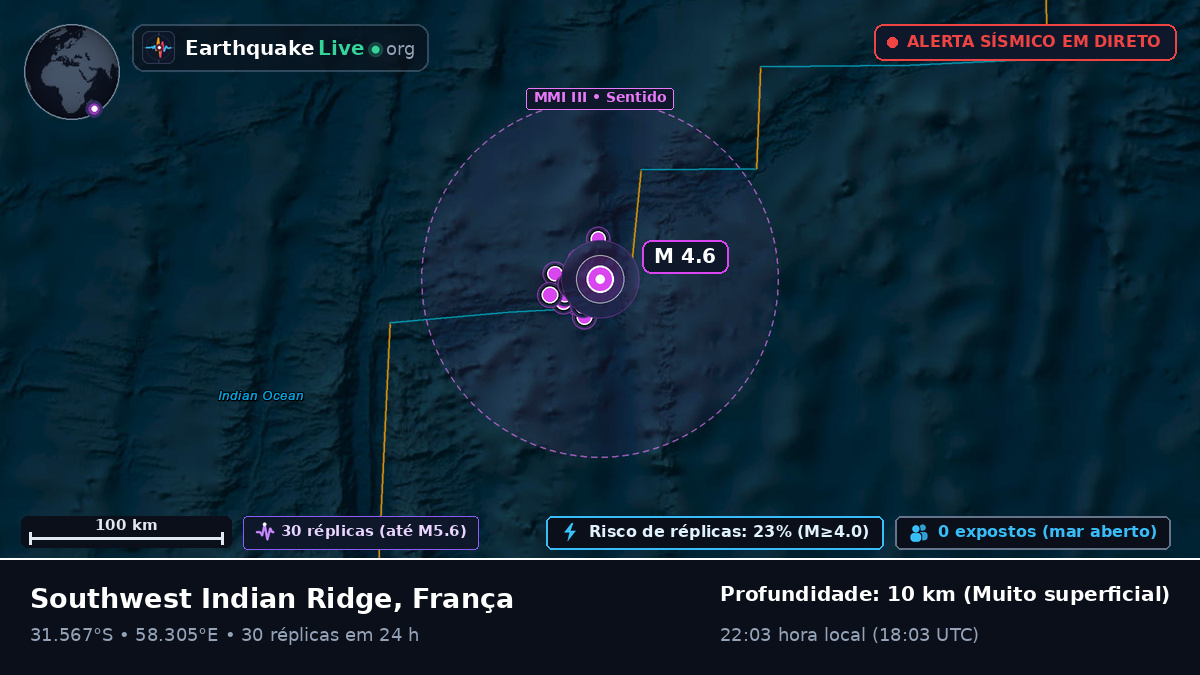 Oceano Índico (França)