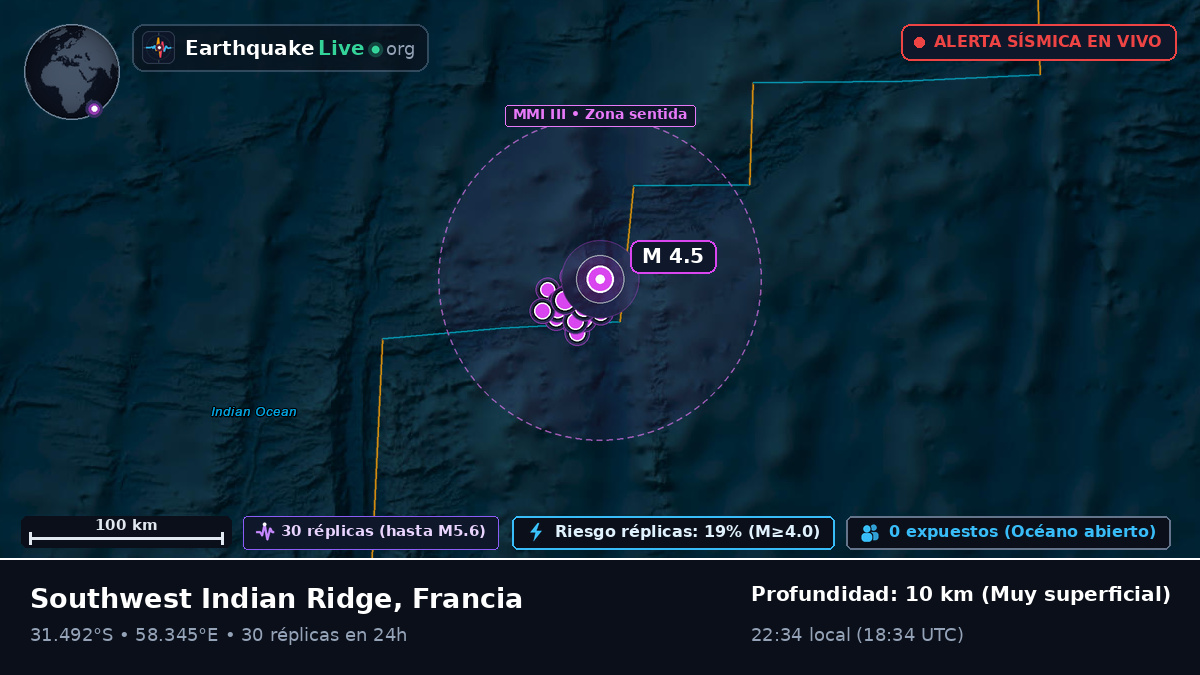 Océano Índico (Francia)