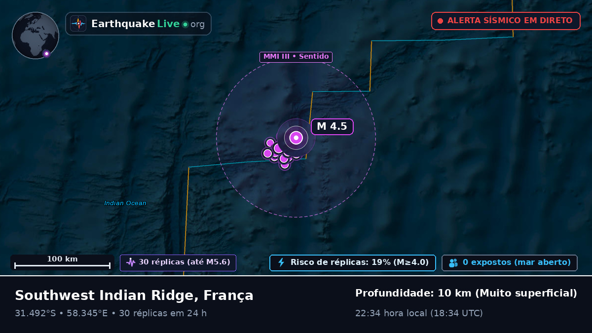 Oceano Índico (França)