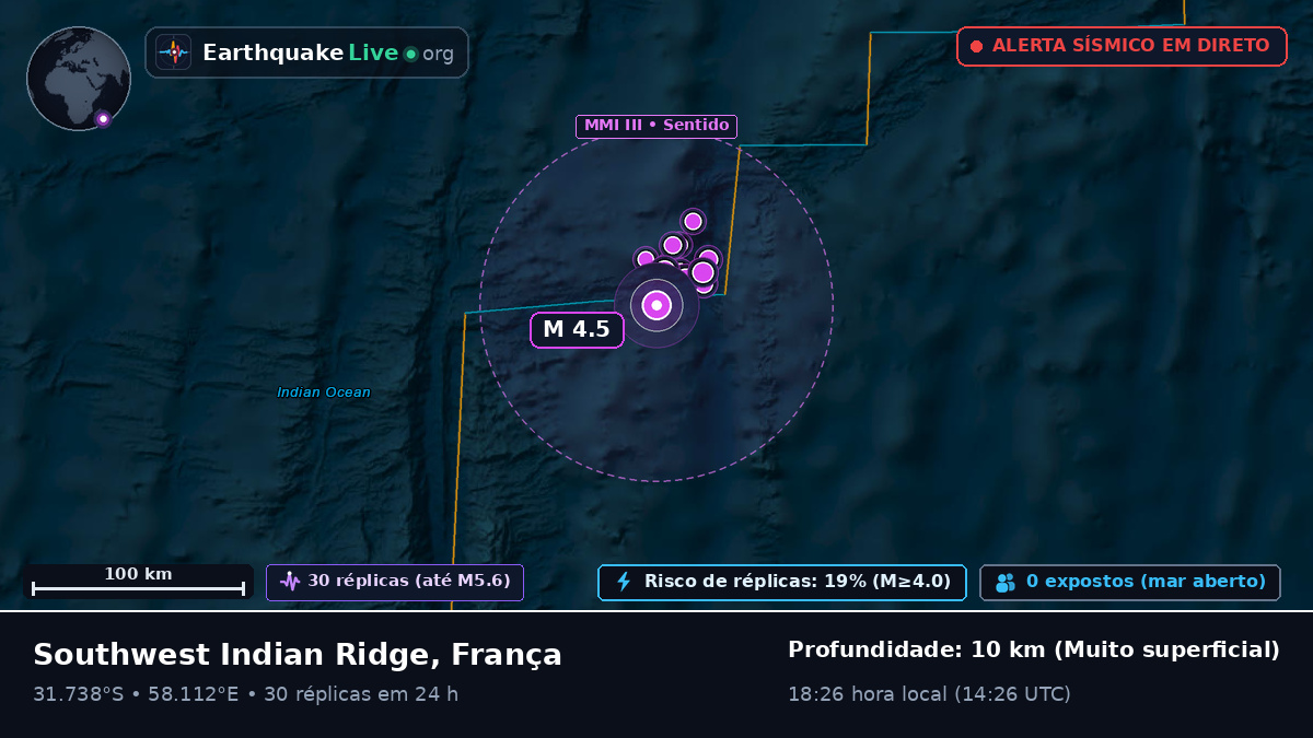 Oceano Índico (França)