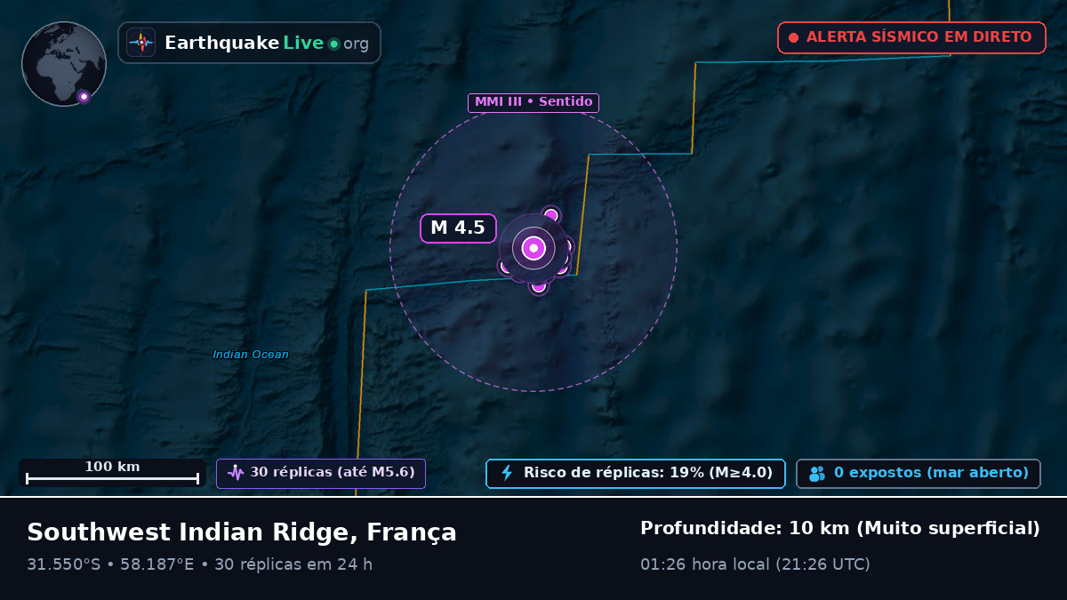 Oceano Índico (França)