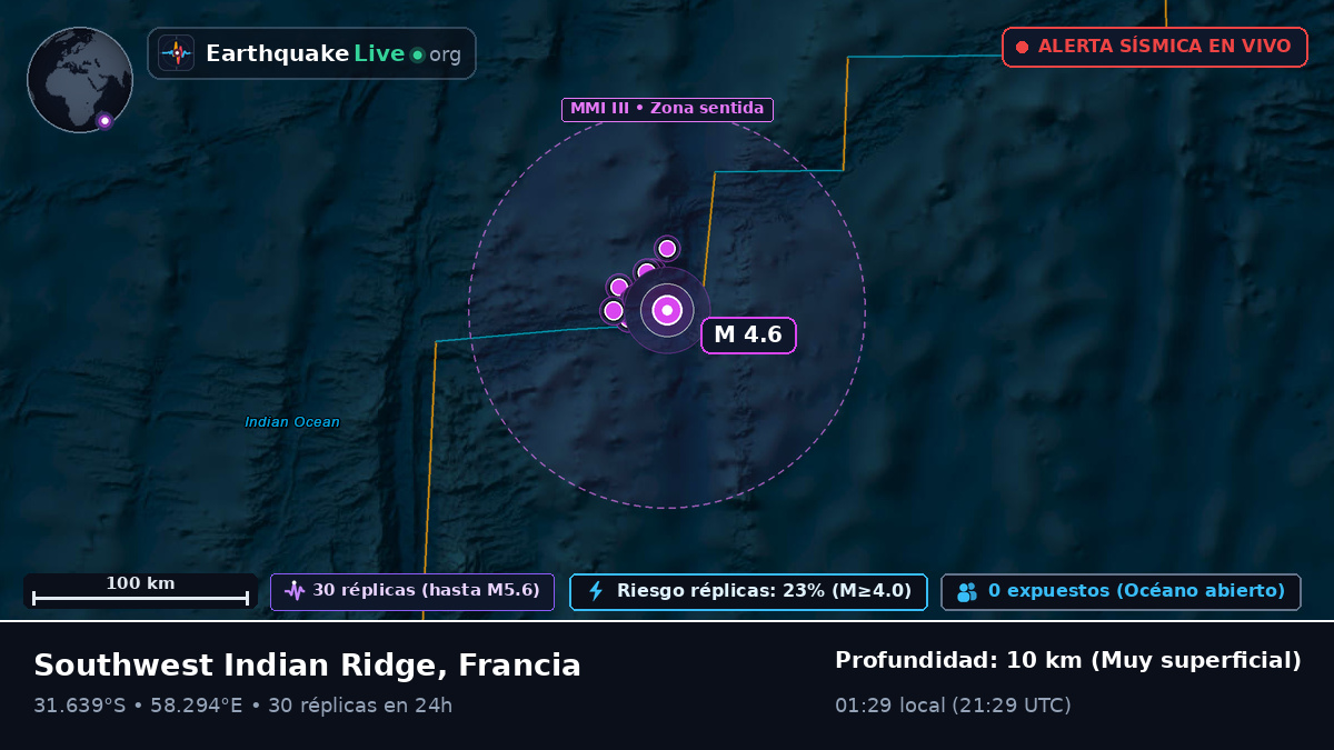 Océano Índico (Francia)